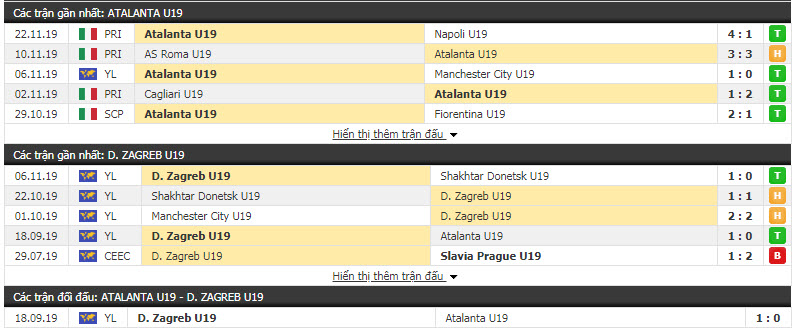 Nhận định U19 Atalanta vs U19 Dinamo Zagreb 19h00, 26/11 (Vòng bảng giải U19 C1 châu Âu)