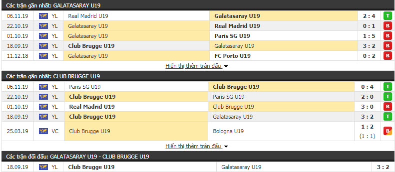 Nhận định U19 Galatasaray vs U19 Club Brugge 19h00, 26/11 (Vòng bảng giải U19 C1 châu Âu)