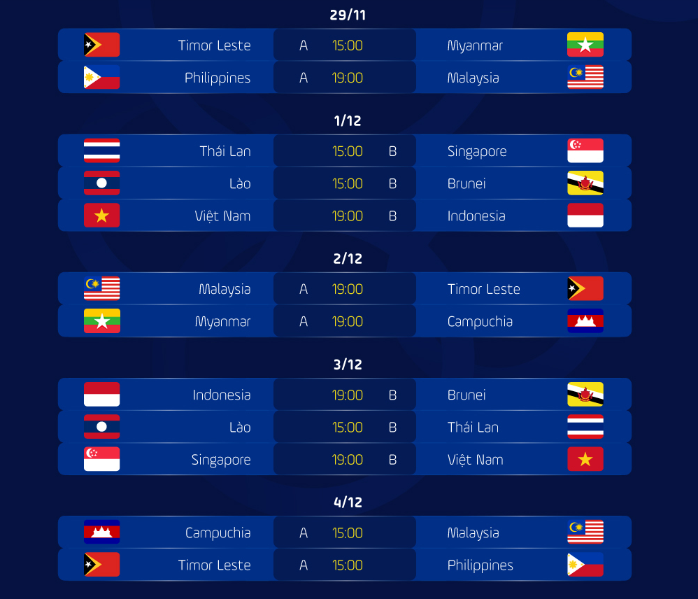 Bảng xếp hạng bóng đá nam SEA Games 30 mới nhất: Myanmar, Campuchia giành vé đi tiếp