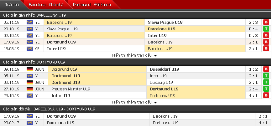 Nhận định U19 Barcelona vs U19 Dortmund 20h00, 27/11 (Giải U19 CLB châu Âu)