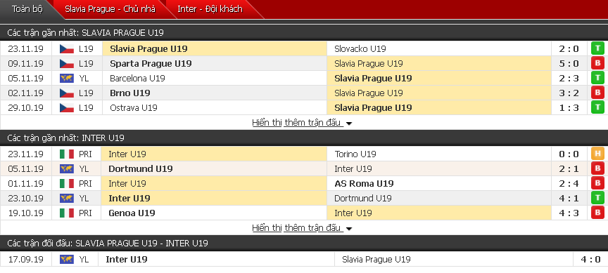 Nhận định U19 Slavia Praha vs U19 Inter Milan 19h00, 27/11 (Giải U19 CLB châu Âu)