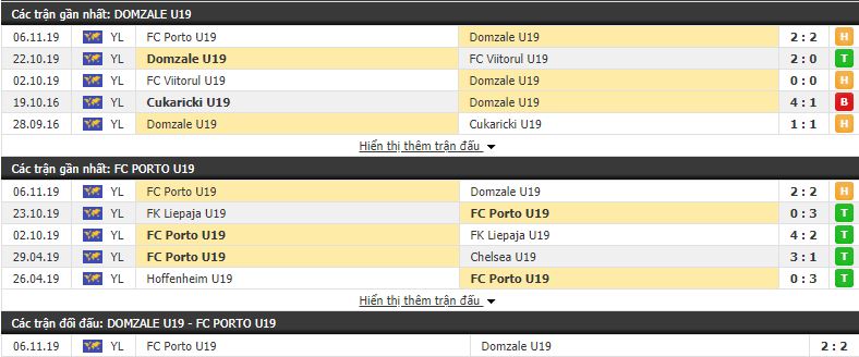 Nhận định U19 Domzale vs U19 Porto 23h00, 27/11 (Play-Offs lượt về U19 Champions League)