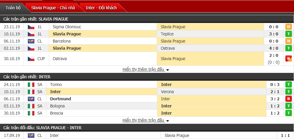 Soi kèo Slavia Praha vs Inter Milan 03h00, ngày 28/11 (Cúp C1 châu Âu)