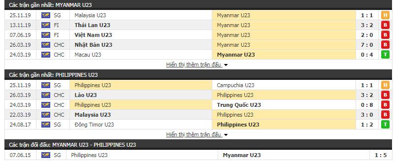Nhận định U22 Myanmar vs U22 Philippines 15h00, 27/11 (Vòng bảng bóng đá nam SEA Games)