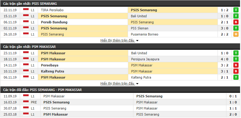 Nhận định PSIS Semarang vs PSM Makassar 18h30, 27/11 (VĐQG Indonesia 2019)