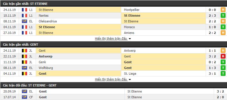 Nhận định Saint Etienne vs Gent 00h55, 29/11 (vòng bảng Europa League)