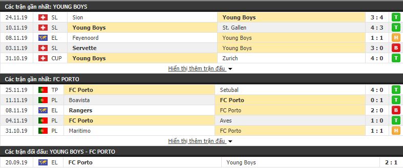 Nhận định Young Boys vs Porto 00h55, 29/11 (vòng bảng Europa League)