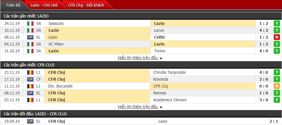 Tỷ lệ kèo Lazio vs CFR Cluj, 03h00 ngày 29/11 (Cúp C2 châu Âu 2019/2020)