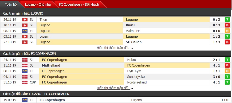 Tỷ lệ kèo Lugano vs Copenhagen, 03h00 ngày 29/11 (Cúp C2 châu Âu 2019/2020)