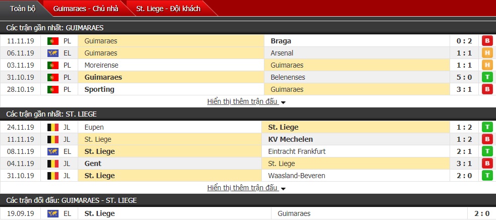 Tỷ lệ kèo Vitoria Guimaraes vs Standard Liege, 03h00 ngày 29/11 (Cúp C2 châu Âu 2019/2020)