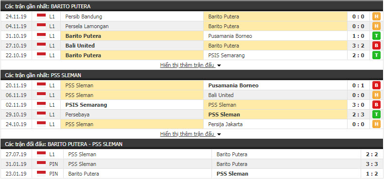 Nhận định Barito Putera vs PSS Sleman 18h30, 28/11 (Vòng 29 VĐQG Indonesia)