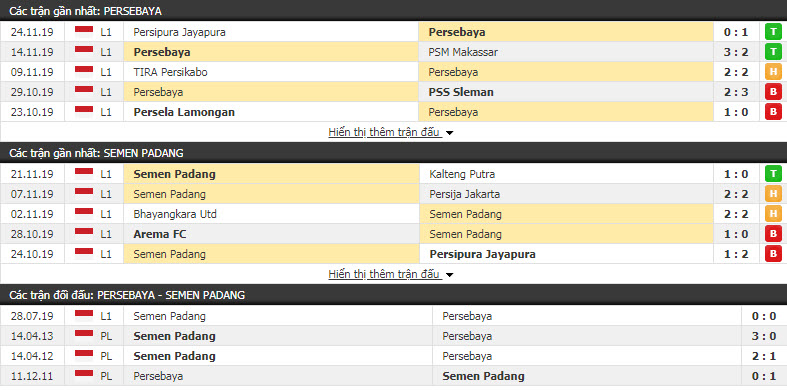 Nhận định Persebaya Surabaya vs Semen Padang 18h00, 28/11 (Vòng 29 VĐQG Indonesia)