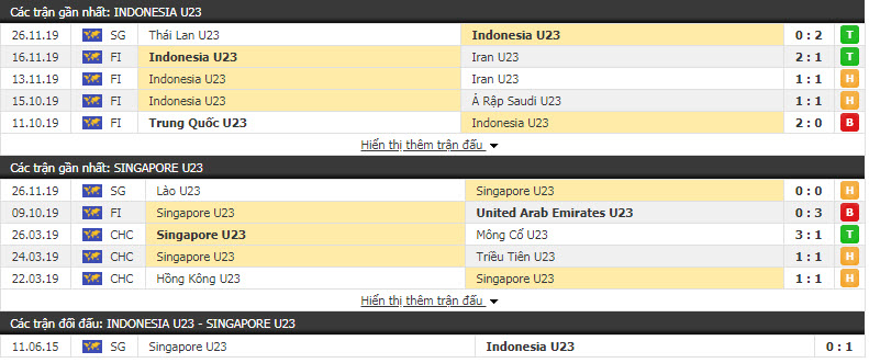 Nhận định U23 Indonesia vs U23 Singapore 19h00, 28/11 (Vòng bảng bóng đá nam SEA Games)