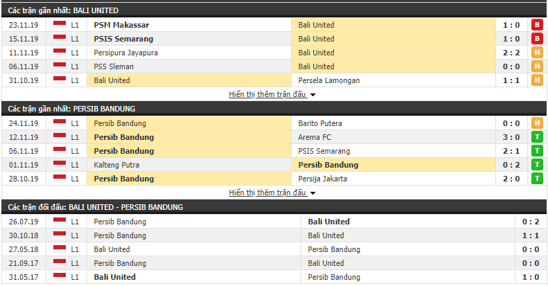 Nhận định Bali United FC vs Persib Bandung 20h30, 28/11 (VĐQG Indonesia 2019) 