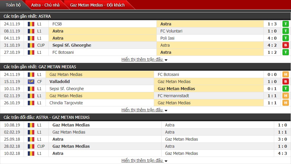 Nhận định Astra Giurgiu vs Gaz Metan Medias 23h00 ngày 29/11 (VĐQG Romania)