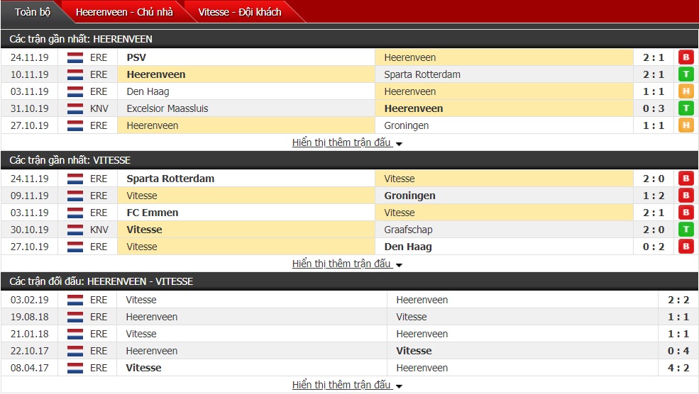 Nhận định SC Heerenveen vs Vitesse 02h00 ngày 30/11 (VĐQG Hà Lan)