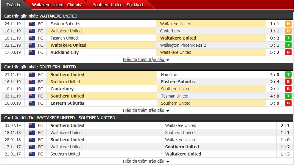 Nhận định Waitakere United vs Southern United 09h00 ngày 30/11 (Giải VĐQG New Zealand)