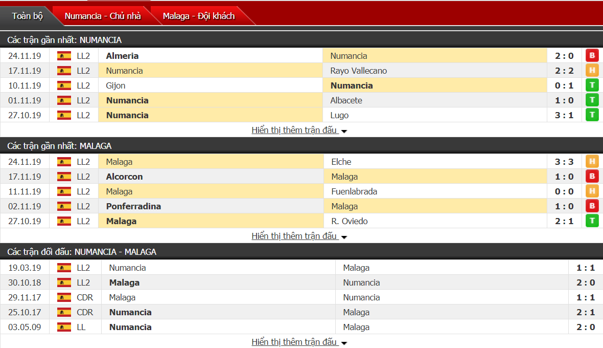 Soi kèo Numancia vs Malaga 03h00, ngày 30/11 (hạng 2 Tây Ban Nha)