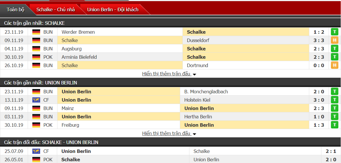 Soi kèo Schalke 04 vs Union Berlin 02h30, ngày 30/11 (VĐQG Đức)
