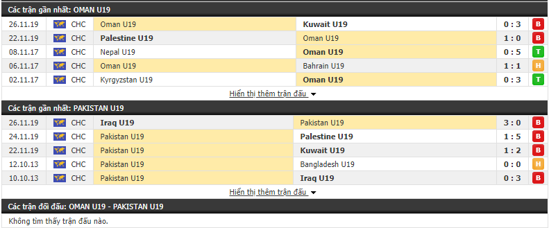 Nhận định U19 Oman vs U19 Pakistan 22h00, 28/11 (Vòng loại U19 châu Á 2020) 