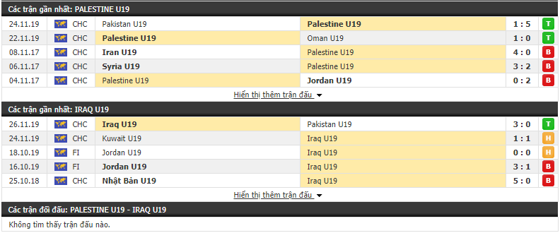 Nhận định U19 Palestine vs U19 Iraq 19h00, 28/11 (Vòng loại U19 châu Á 2020) 