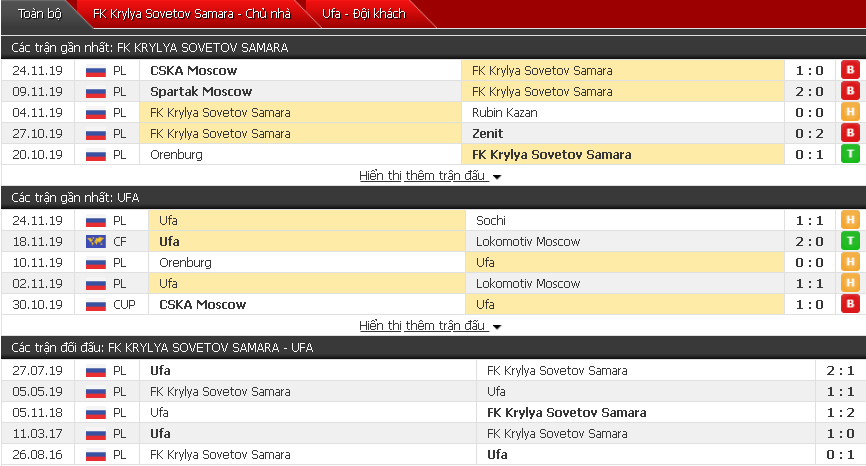 Nhận định Krylya Sovetov Samara vs FC Ufa 18h00, 30/11 (VĐQG Nga)
