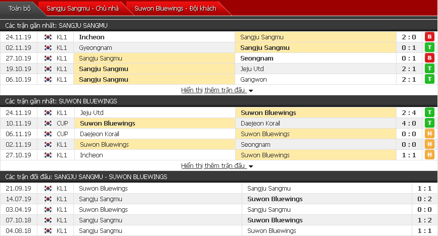 Nhận định Sangju Sangmu FC vs Suwon Samsung Bluewings 13h00, 30/11 (Vòng play-off VĐQG Hàn Quốc)