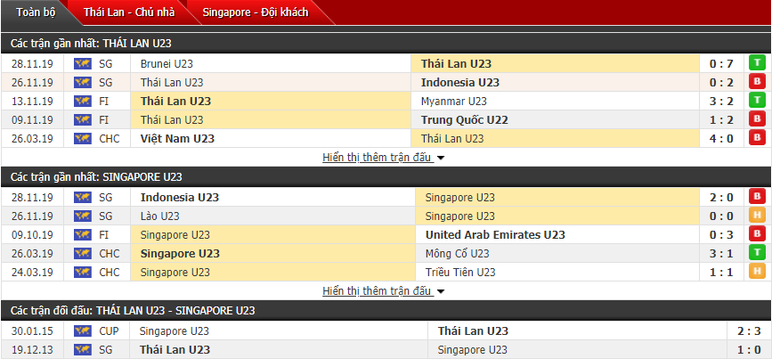 Nhận định U22 Thái Lan vs U22 Singapore 15h00, 01/12 (Vòng bảng SEA Games 30)