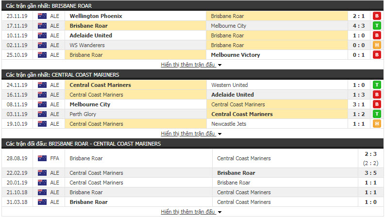 Nhận định Brisbane Roar FC vs Central Coast Mariners FC 13h00, 30/11 (Vòng 8 giải VĐQG Úc)