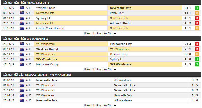 Nhận định Newcastle Jets FC vs Western Sydney Wanderers 15h30, 30/11 (Vòng 8 giải VĐQG Úc)