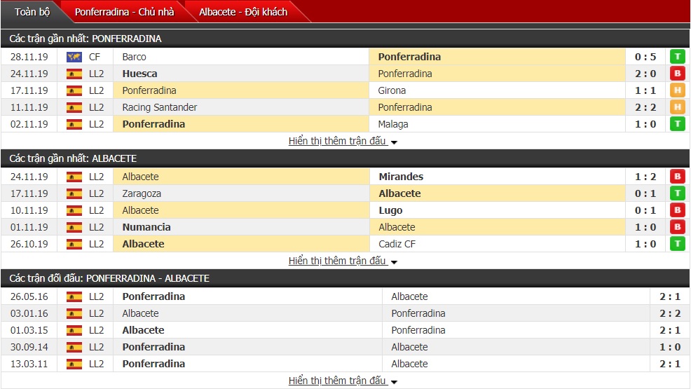 Nhận định Ponferradina vs Albacete 0h ngày 01/12 (Giải Hạng 2 Tây Ban Nha)