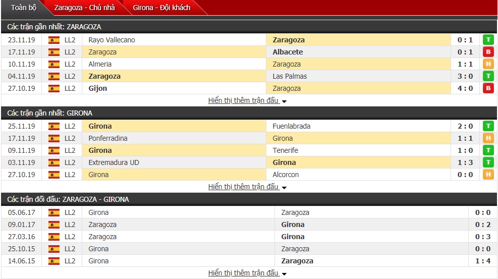 Nhận định Real Zaragoza vs Girona 03h00 ngày 01/12 (Giải Hạng 2 Tây Ban Nha)