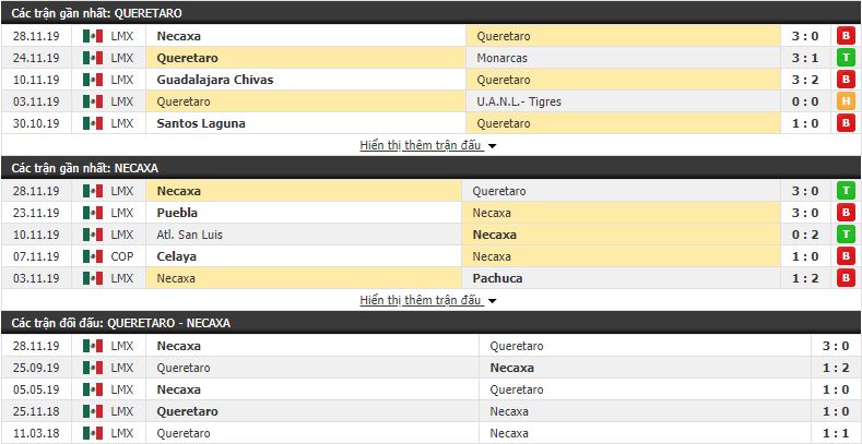 Nhận định Queretaro vs Necaxa 10h05, 01/12 (VĐQG Mexico Apertura)