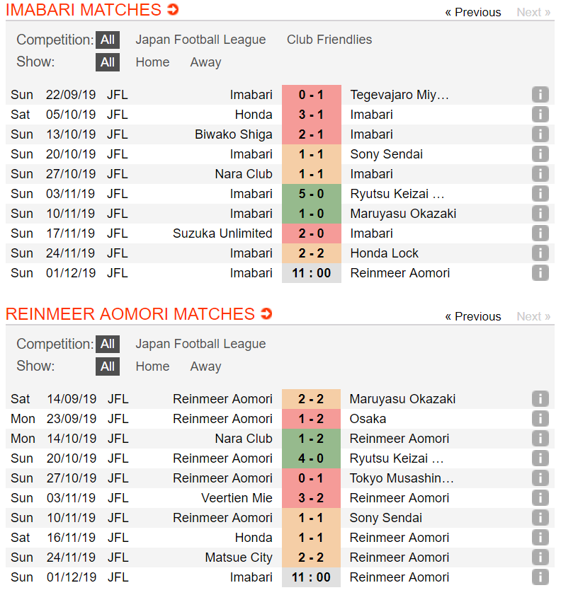 Nhận định Imabari FC vs Reinmeer Aomori FC 10h00, ngày 01/12 (hạng 4 Nhật Bản)