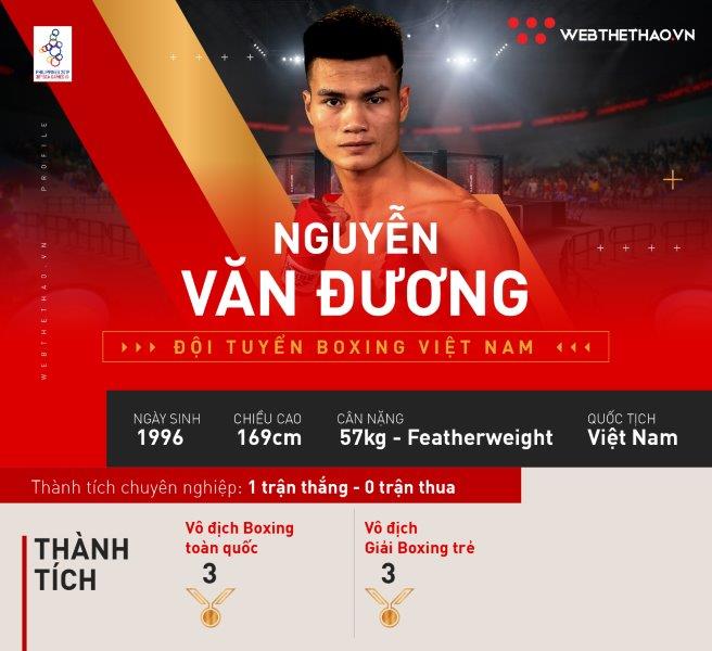 Võ sĩ Nguyễn Văn Đương của đội tuyển Boxing Việt Nam là ai?