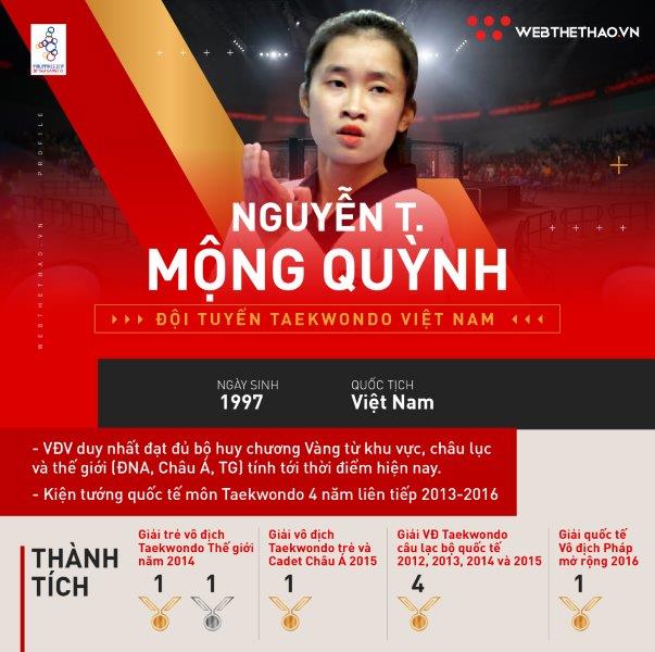 Nguyễn Thị Mộng Quỳnh, nữ kiện tướng Taekwondo Việt Nam là ai?