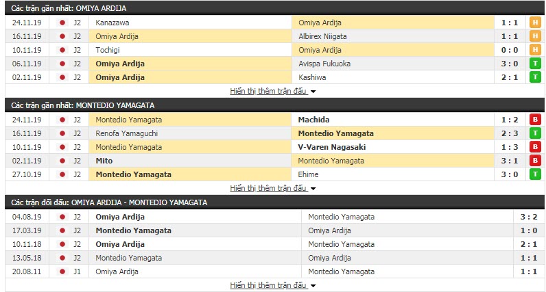 Nhận định Omiya Ardija vs Montedio Yamagata 11h05, 01/12 (Vòng play off thăng hạng giải hạng 2 Nhật Bản)