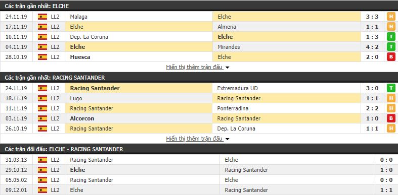 Nhận định Elche vs Racing Santander 00h00, 01/12 (vòng 18 Hạng 2 Tây Ban Nha)