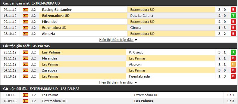Nhận định Extremadura vs Las Palmas 02h00, 01/12 (vòng 18 Hạng 2 Tây Ban Nha)