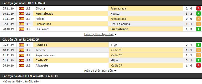 Nhận định Fuenlabrada vs Cadiz 18h00, 01/12 (vòng 18 Hạng 2 Tây Ban Nha)