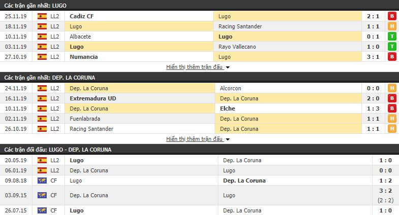 Nhận định Lugo vs Deportivo 00h00, 01/12 (vòng 18 Hạng 2 Tây Ban Nha)
