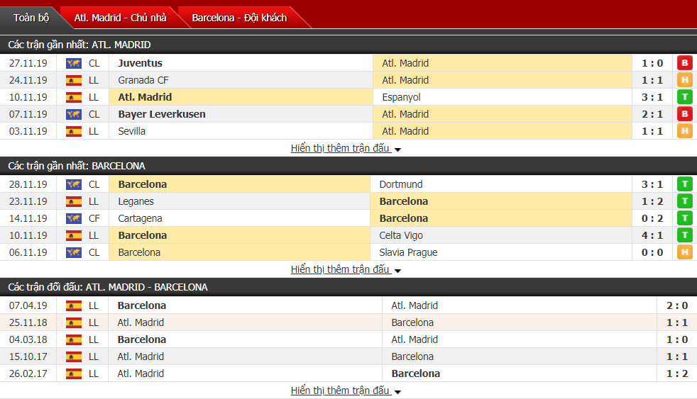 Nhận định Atletico Madrid vs Barcelona 03h00, ngày 02/12 (VĐQG Tây Ban Nha)