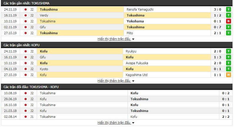 Nhận định Tokushima Vortis vs Ventforet Kofu 11h05, 01/12 (Vòng play off thăng hạng giải hạng 2 Nhật Bản)