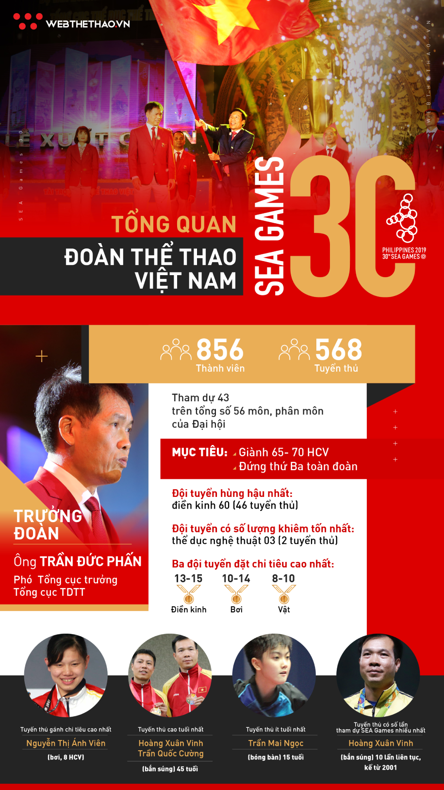 Tổng quan Đoàn thể thao Việt Nam tham dự SEA Games 30