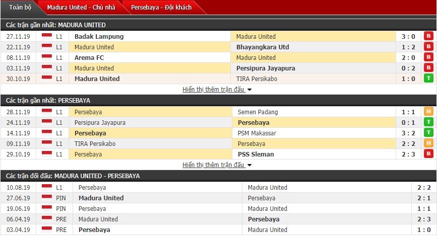 Nhận định Madura United FC vs Persebaya Surabaya 18h30, 02/12 (VĐQG Indonesia)