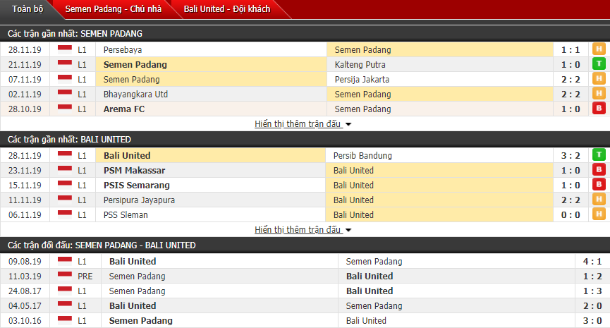 Nhận định Semen Padang vs Bali United FC 16h00, 02/12 (VĐQG Indonesia)