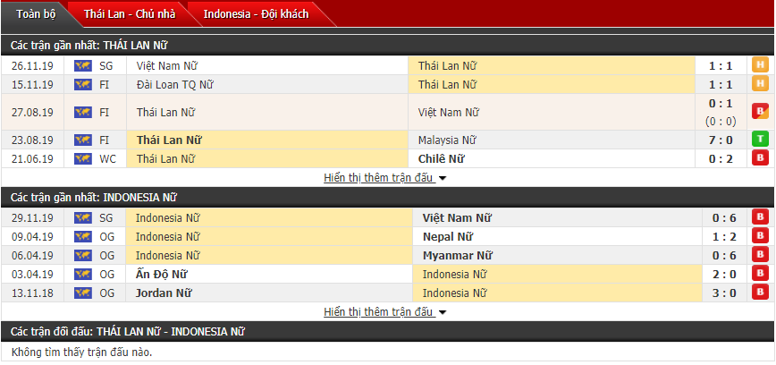 Nhận định Nữ Thái Lan vs Nữ Indonesia 15h00, 02/12 (SEA Games 30 bóng đá nữ)