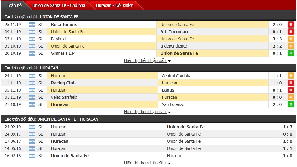 Nhận định Union Santa Fe vs CA Huracan 07h10 ngày 03/12 (Giải VĐQG Argentina)