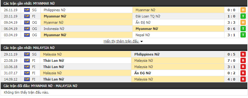 Nhận định Nữ Myanmar vs Nữ Malaysia 15h00, 02/12 (Vòng bảng bóng đá nữ SEA Games)