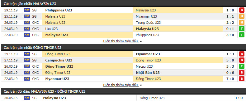 Nhận định U22 Malaysia vs U22 Đông Timor 19h00, 02/12 (Vòng bảng bóng đá nam SEA Games)
